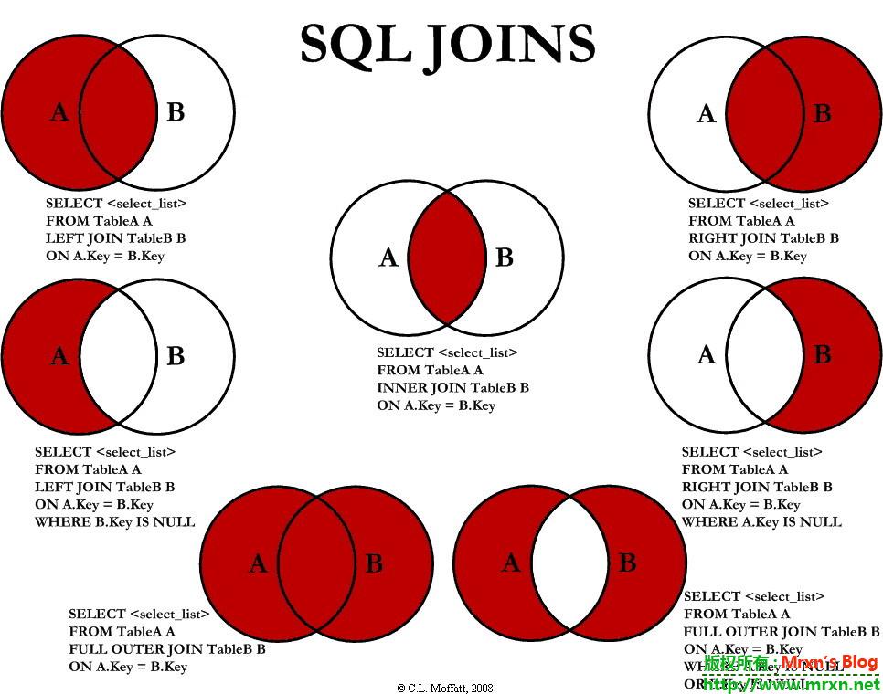Visual_SQL_JOINS_orig.jpg