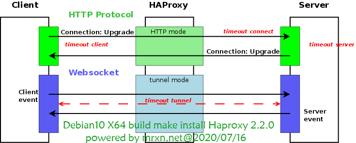 Haproxy.png